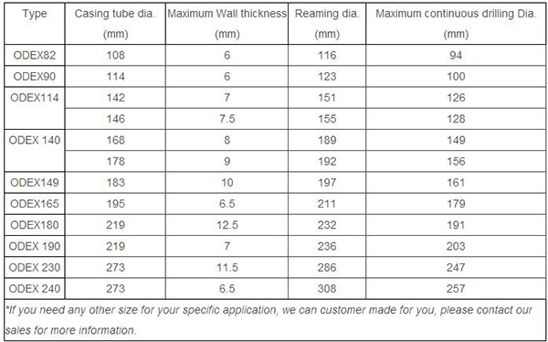 ODEX-Casing-datasheet.jpg